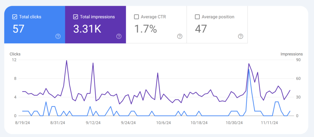 seo strategies